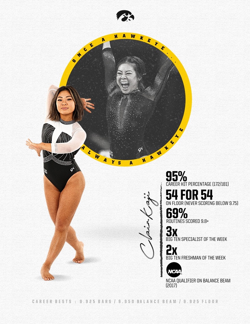 IowaGymnastics's tweet photo. 𝗧𝗵𝗲 𝗘𝗻𝗱 𝗼𝗳 𝗮𝗻 𝗘𝗿𝗮

What a legacy @clairkaji leaves behind. 𝟔 seasons as a GymHawk still wasn't enough!😭 

#OnceAHawkeye https://t.co/tXk9hy74VH