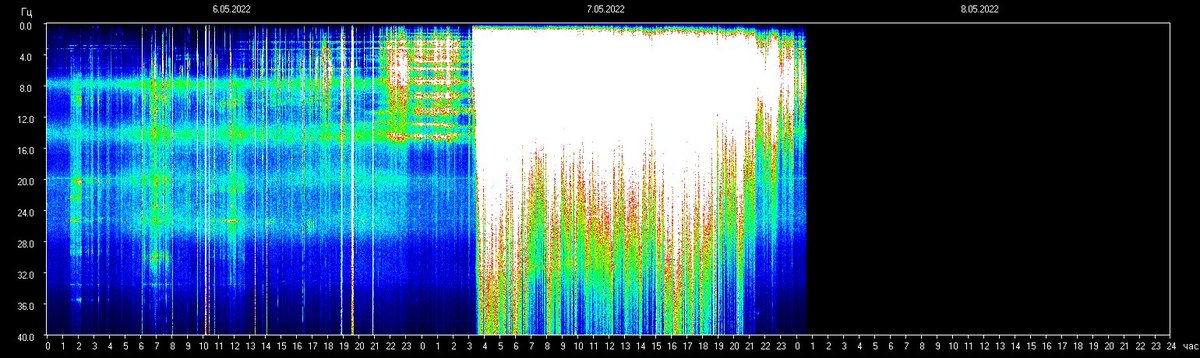 schumannbot's tweet photo. 2022-05-07 18:00UTC 🌓 https://t.co/Ob4jD3jOlW