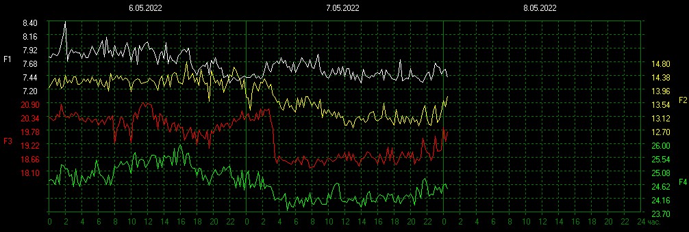 schumannbot's tweet photo. 2022-05-07 18:00UTC 🌓 https://t.co/Ob4jD3jOlW