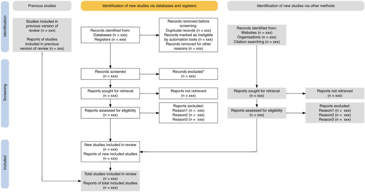 Neal R Haddaway @nealhaddaway.bsky.social (@nealhaddaway) on Twitter photo Wow... >6,000 people every month are using the PRISMA2020 flow diagram app!
#SystematicReviews #EvidenceSynthesis #PRISMA
<a href="/PRISMAStatement/">PRISMA Statement</a>
eshackathon.org/software/PRISM… Wow... >6,000 people every month are using the PRISMA2020 flow diagram app!
#SystematicReviews #EvidenceSynthesis #PRISMA
<a href="/PRISMAStatement/">PRISMA Statement</a>
eshackathon.org/software/PRISM…