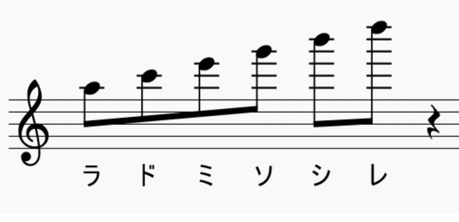 月子 アズレアで音楽家をやってみたいけど 楽譜が読めない やり方分からない って方向けで 質問をいただくので少しずつまとめて行きたいと思います 私なりの覚え方 やり方を載せるので良かったら参考にしてみてください ステップ ト音