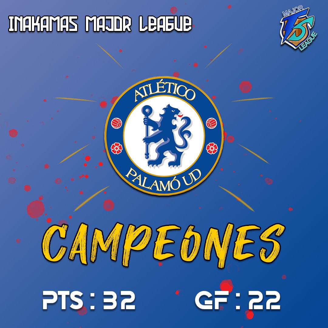 InakamasLeague's tweet photo. ¡ATLÉTICO PALAMÓ CAMPE��N DE LA INAKAMAS MAJOR LEAGUE!

Finalmente, ante muchos errores técnicos y por decisión popular, se ha decidido terminar la liga en la jornada 16. Por lo tanto es el Palamó el que se lleva el título de la Liga y se proclama campeón. MUCHOPALAMÓ https://t.co/tqPs8cfRJC