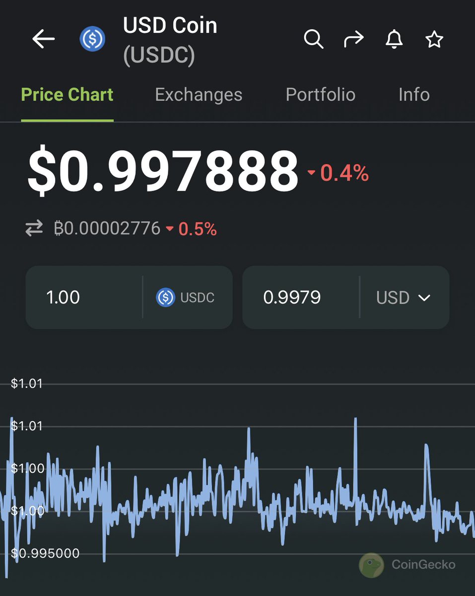 Cephii1's tweet photo. After last may brief depeg and subsequent columbus-5 implementation, $UST has been comparably better pegged via $luna than USDC via arbs alone. Upcoming $btc $avax and @vertex_protocol markets should further secure the peg along with @riskharbor ozone insurance. https://t.co/n69kUlAN9F