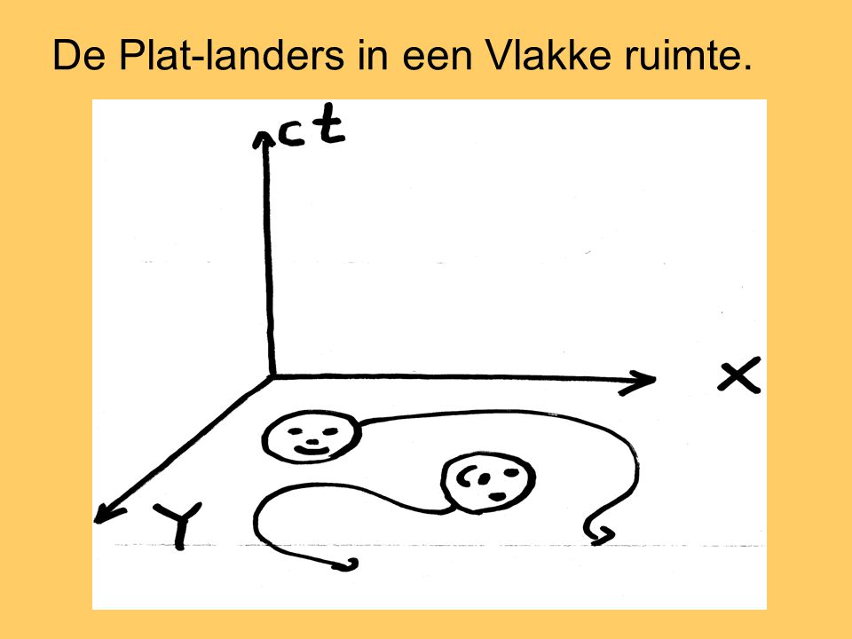 sunnydirt's tweet photo. #terugnaarplatland #Ericmiddleton
Ik ben een cirkel in #platland. Er zijn gelovigen die beweren dat er een werkelijkheid bestaat waarin ik maar een deel ben van oneindig veel cirkeltjes op elkaar. Ze noemen dat bol.
Nou ik geloof er niet in. Is nooit wetenschappelijk te bewijzen https://t.co/FSZ2OhA92X