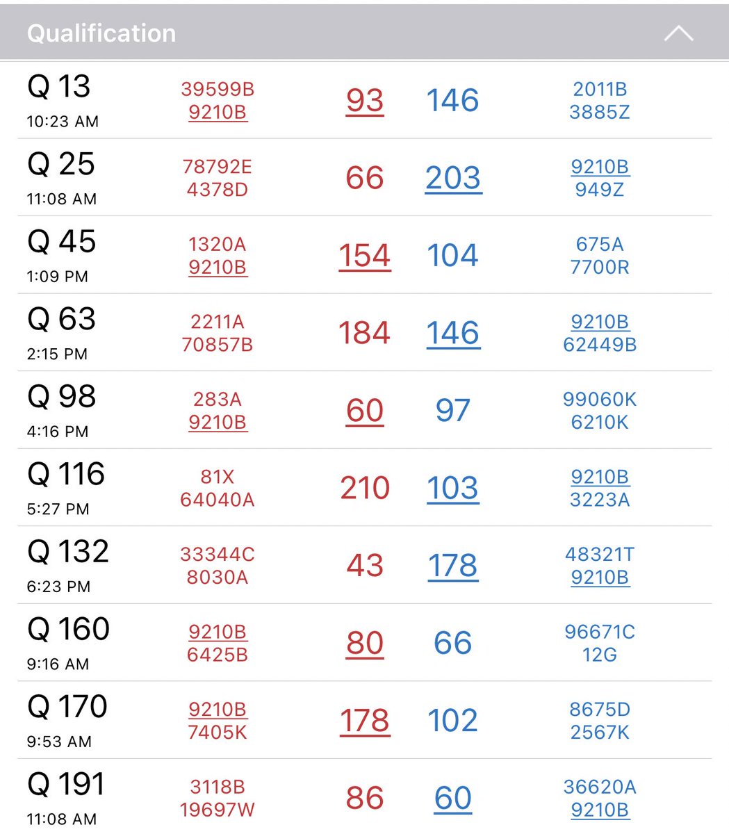 Storm_Robotics's tweet image. Our Worlds Journey in Dallas has ended. Finished 5-5. Ranked 55/81 in division. Skills rank 149/429. Start to finish this team exemplified what it means to be in Storm Robotics. It’s about more than robots, It’s about “building successful students one robot at a time”. #Storm