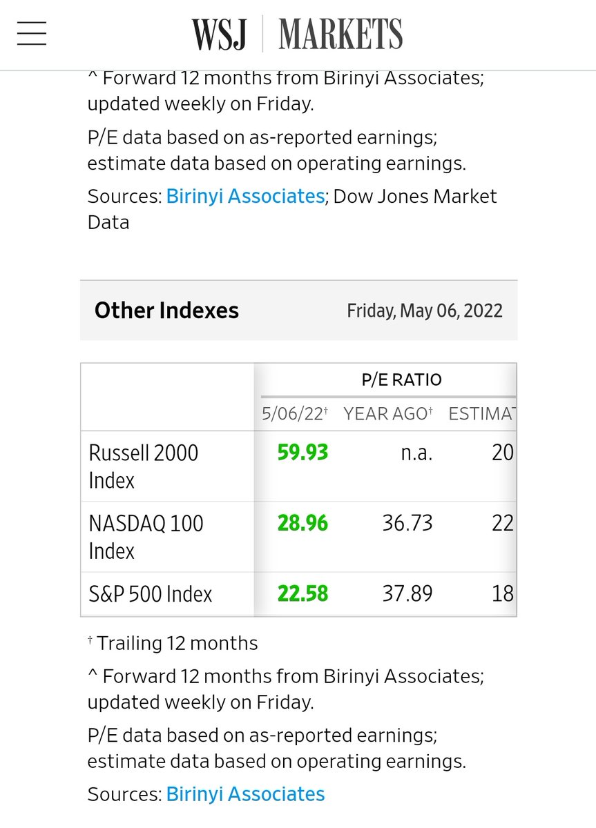 Paranomadic's tweet image. Ethereum's P/E is around ~30. ~300bn market cap and~10Bn yearly gas fee earnings. 

NASDAQ100 is around ~29 and Indian bluechip TCS is ~32

Why do ppl still think crypto is over-valued?

#Crypto #investing