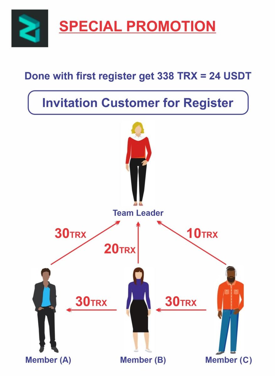 hasa_nani's tweet photo. Thank my lonely customers for feedback https://t.co/QGoPYsATCr  Let enjoy, Thanks for your invest and good luck https://t.co/9twqT1o4Cc
