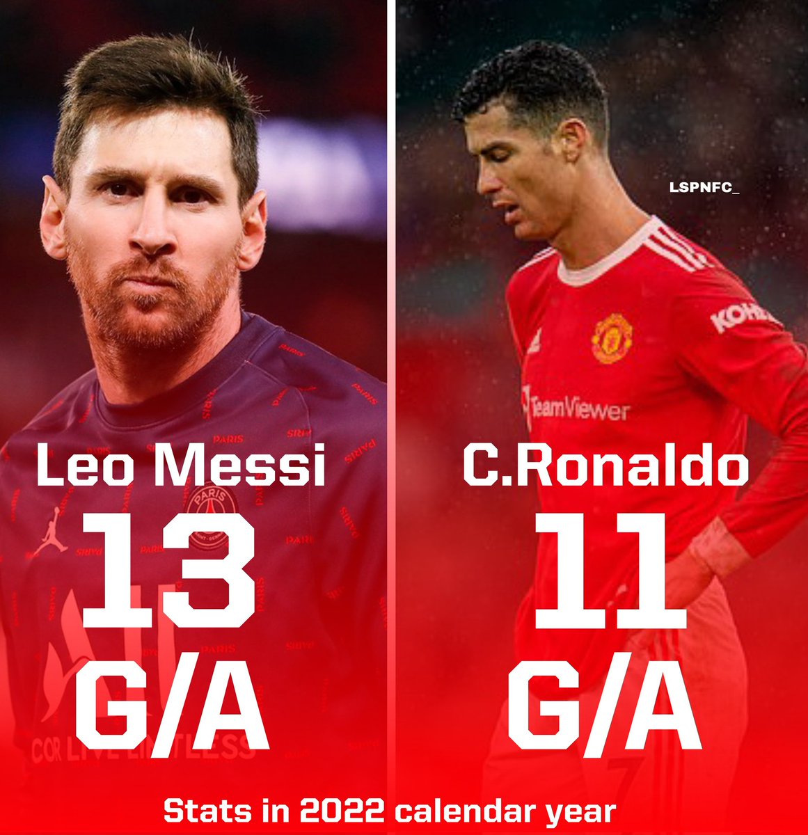 DashingYamal's tweet photo. "Finished Lionel Messi" has more Goals &amp; Assists than Ronaldo in 2022😳 https://t.co/xSmQHdu4t6