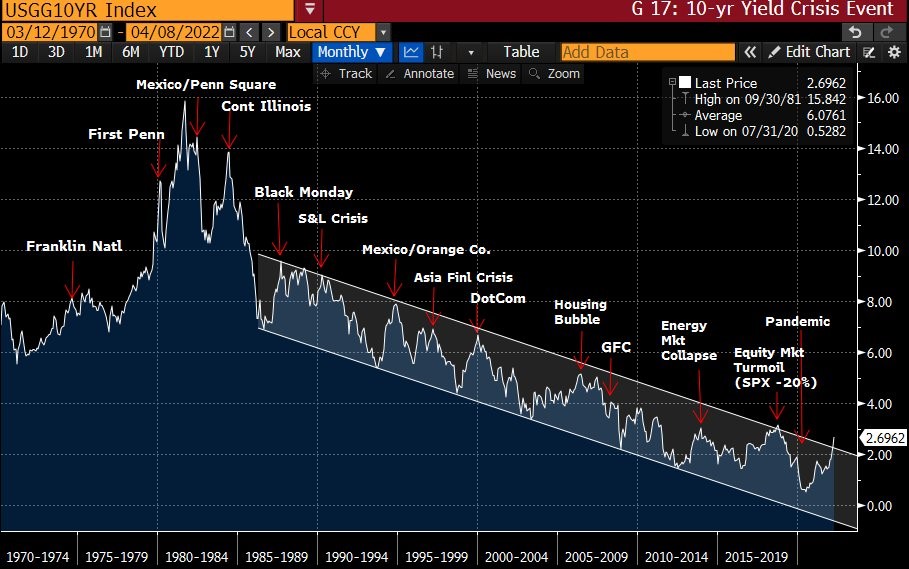 danspena's tweet image. NOT IF WHEN!