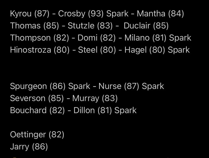 My #NHLGWC team. Looks alright on paper, tried to get a mix of everything.

Also changing it up a bit this year with picking @CanadiensMTL as my team to represent.

@granitgaming