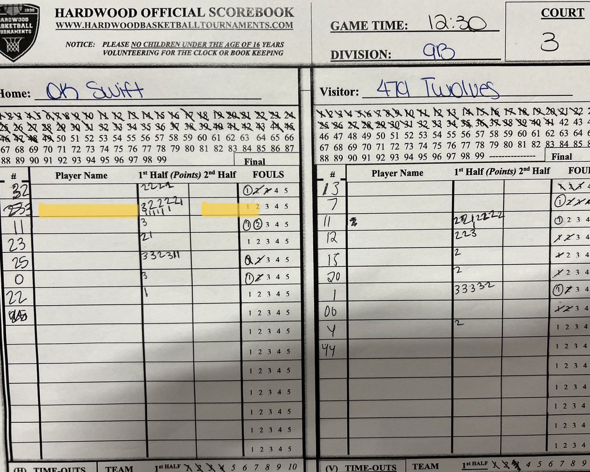 kknight7's tweet photo. My man @GageKnight23 leading all scorers in game 1 in NW Arkansas @Hardwoodtourmt! 

#hustle #bixbybasketball #teamswift @okswift_MBB https://t.co/FqAC36tbUS