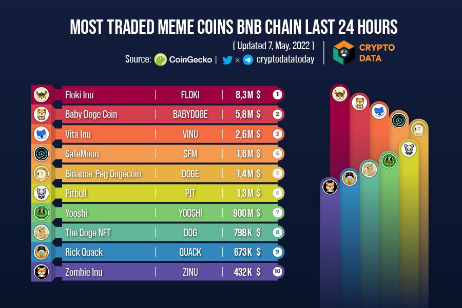Crypto Data (@cryptodatatoday) / Posts / X