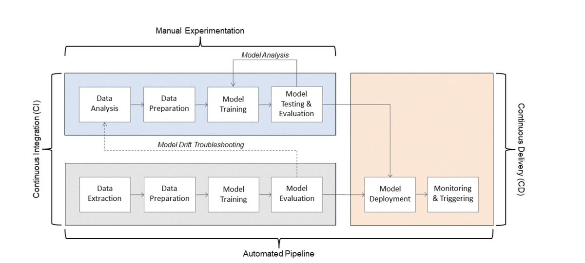 gp_pulipaka's tweet photo. Implementing a #RecSys. #BigData #Analytics #DataScience #AI #MachineLearning #IoT #IIoT #PyTorch #Python #RStats #TensorFlow #Java #JavaScript #ReactJS #GoLang #CloudComputing #Serverless #DataScientist #Linux #Programming #Coding #100DaysofCode  
https://t.co/Dp1Su5CXzs https://t.co/Q0AXbWIc8R