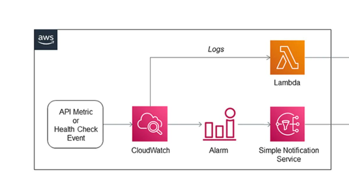 gp_pulipaka's tweet photo. Implementing a #RecSys. #BigData #Analytics #DataScience #AI #MachineLearning #IoT #IIoT #PyTorch #Python #RStats #TensorFlow #Java #JavaScript #ReactJS #GoLang #CloudComputing #Serverless #DataScientist #Linux #Programming #Coding #100DaysofCode  
https://t.co/Dp1Su5CXzs https://t.co/Q0AXbWIc8R