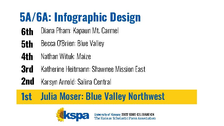 5A/6A Infographic Design Winners!