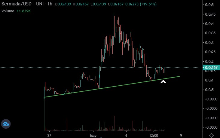 CastilloTrading's tweet photo. One micro play I am watching currently is $MUDA. Market Cap under $1M so it's a risky play but I am liking some of these low priced, low MC swap meme plays right now. Majors continue to be choppy and boring so putting some focus on these micros can pay out big. https://t.co/ngph5nFy77