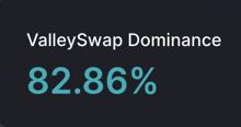 And we have been around less than 3 month...🔥🔥🔥