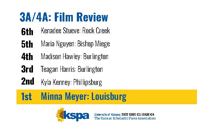 kspaonline's tweet photo. 3A/4A: Film Review Winners! https://t.co/O1eL7I1jEa