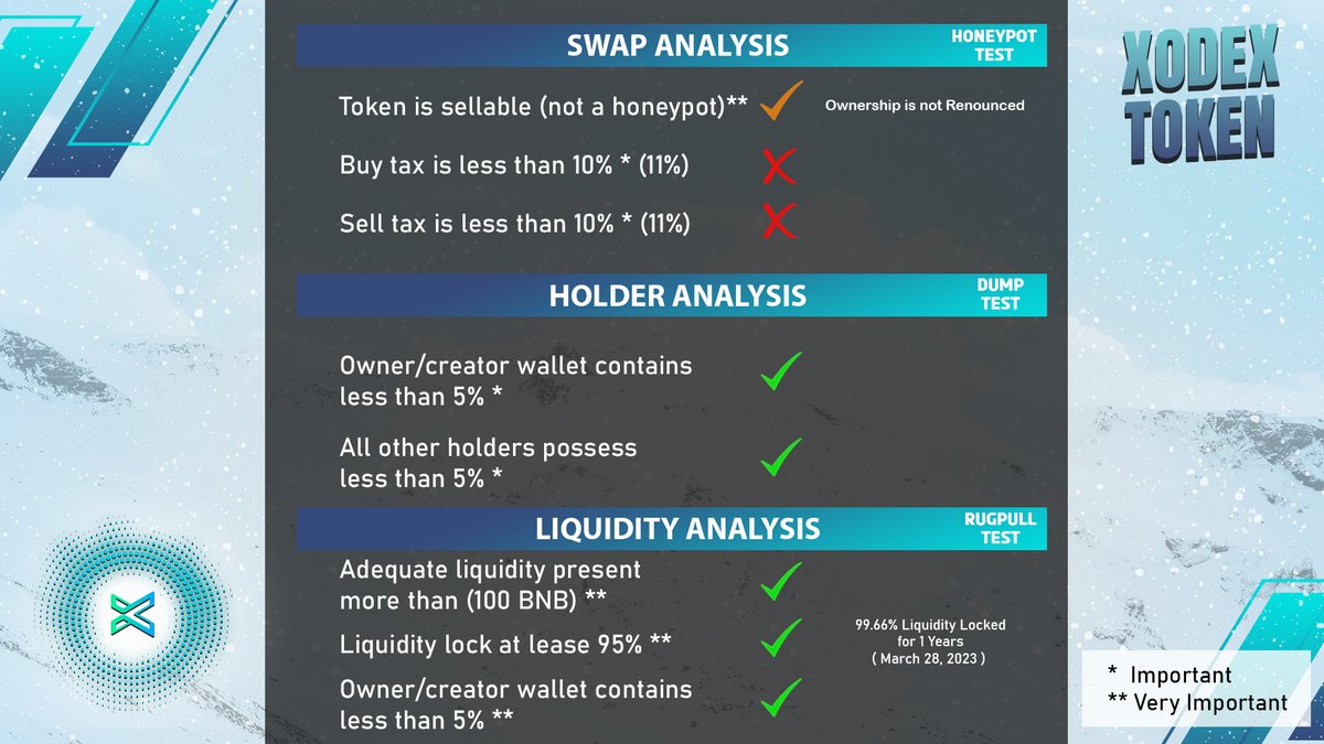 PoocoinR's tweet photo. SCORE FOR XODEX TOKEN $XODEX ‼️
Check detail in youtube:
https://t.co/ioeCt7GEtr
 
#xodex #BSC #BSCGems 
@XODEXoffical https://t.co/CEK3nDtes0