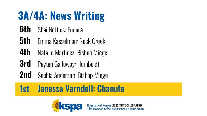 kspaonline's tweet photo. 3A/4A: News Writing Winners! https://t.co/OdQRWx3n23