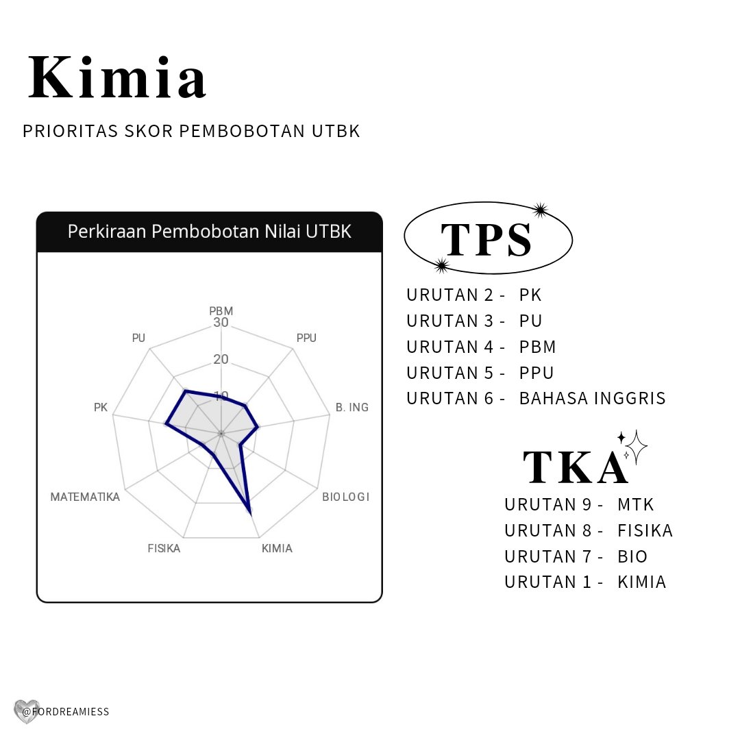 Tekkim, kimia, kehutanan, ilmu tanah