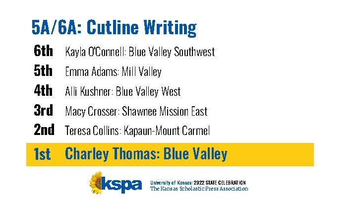 kspaonline's tweet photo. 5A/6A: Cutline Writing Winners! https://t.co/WKGfPQuP4k