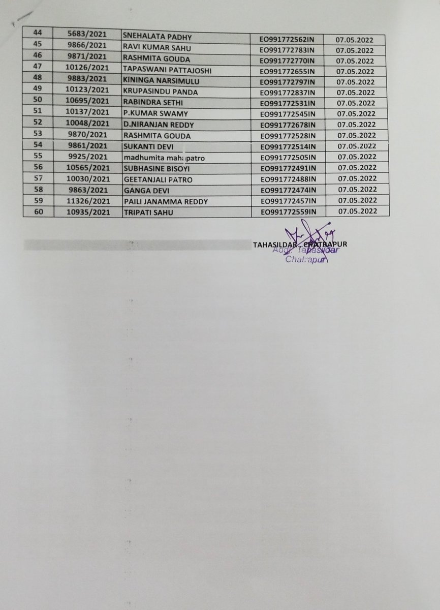 Tdr_Chatrapur's tweet photo. Sixty number of RoR despatched through post today from Tahasil Chatrapur @SDMChatrapur  @bdo_chatrapur  @Nac_Chatrapur @Ganjam_Admin https://t.co/hjsPbYNvuf