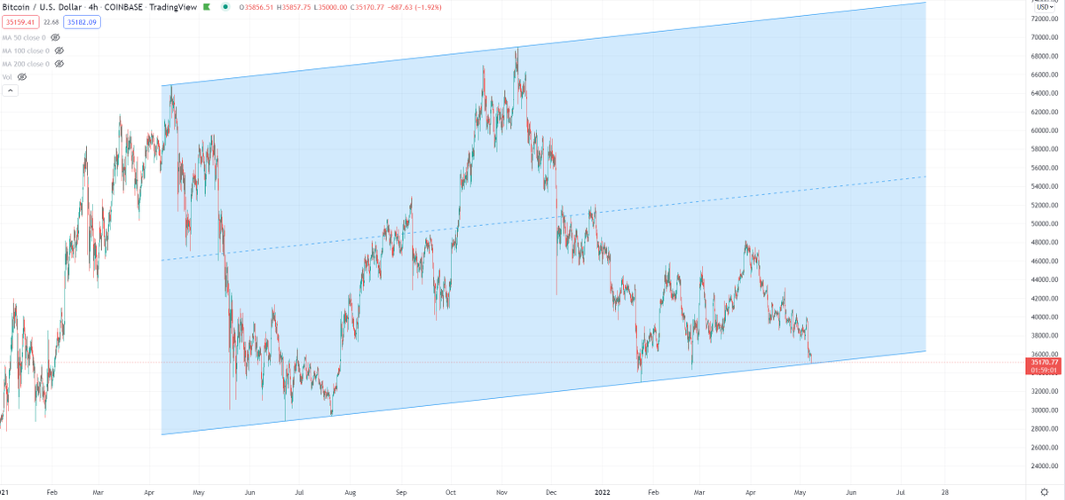 Blockchain Backer tweet media