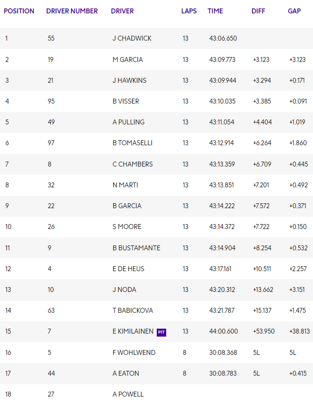 w series gara 1 miami