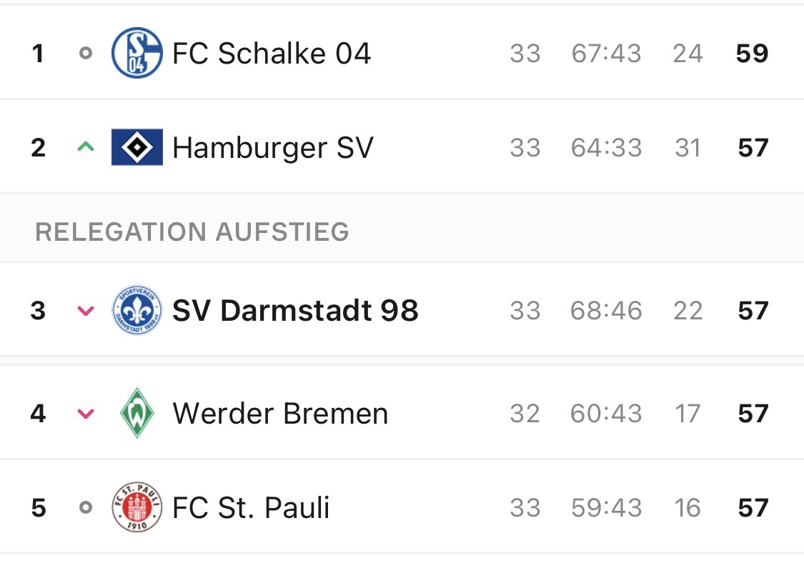So hab ich mir das gewünscht😍 #S04FCSP #SVD #lilien #🦆