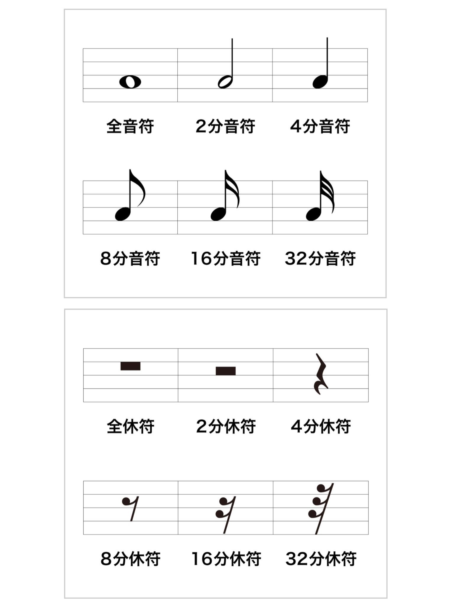 月子 ステップ 音符と休符の種類を覚えよう まずは基本的な音符と休符の種類から とりあえず付点音符は含まず お月授業 T Co 1ocepiep0t Twitter