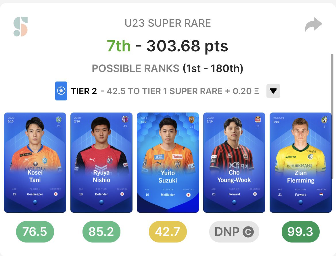 HarryTradesYT's tweet photo. Big 2️⃣5️⃣ today 🎈 only downhill from here 🤣 

Few lineups still in the running 🎁🤞

Have a class weekend lads ❤️

#sorare https://t.co/wEP6kjnCG8