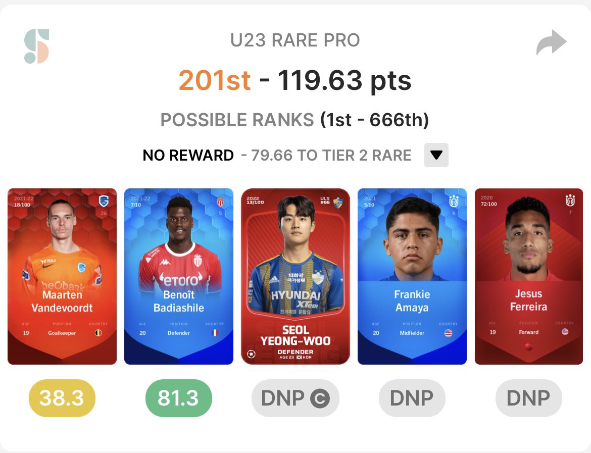 HarryTradesYT's tweet photo. Big 2️⃣5️⃣ today 🎈 only downhill from here 🤣 

Few lineups still in the running 🎁🤞

Have a class weekend lads ❤️

#sorare https://t.co/wEP6kjnCG8