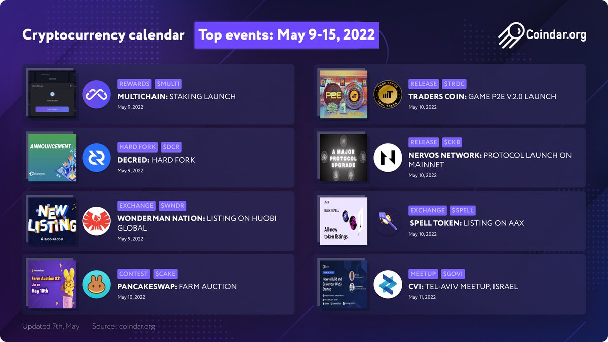 coindar_'s tweet photo. 🗓️ 𝗖𝗿𝘆𝗽𝘁𝗼 𝗘𝘃𝗲𝗻𝘁𝘀 𝗖𝗮𝗹𝗲𝗻𝗱𝗮𝗿. Top events: 𝗠𝗮𝘆 𝟵-𝟭𝟱. Part 1\2

▪️ $MULTI $DCR $WNDR $CAKE $TRDC $CKB $SPELL $GOVI

📈 Source: @Coindar_ | https://t.co/T4Ibo2VVHP
🥽 Track in: @Opera_Crypto | https://t.co/FZTawYdfzm https://t.co/p61f8epx5H