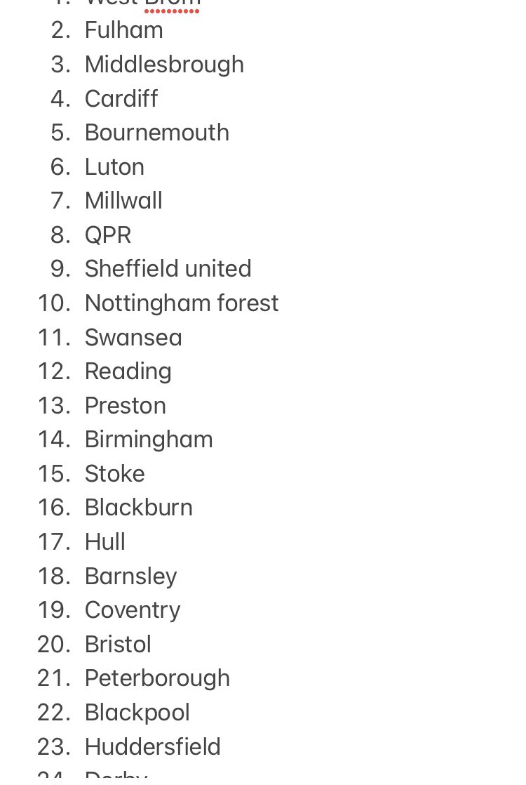 ArchieB2006's tweet photo. @HarryPattison77 Can’t get much worse than this https://t.co/3rzCAW3S3h