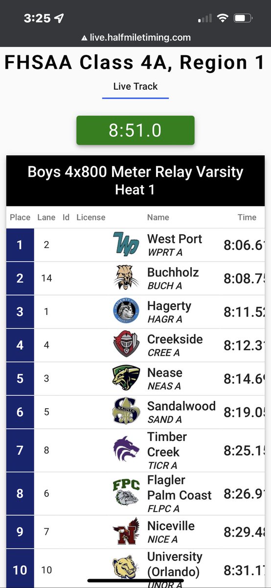 WestPortXC's tweet photo. Welcome your 4A Region 1 4x800 CHAMPIONS!! https://t.co/ueCmDZYcbj