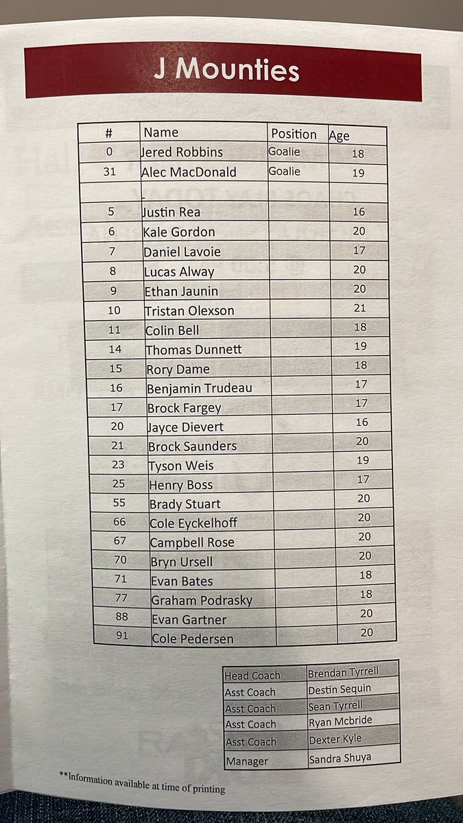 JrBMountaineers's tweet photo. Today’s roster (todays game tweets are produced by an amateur…so please be patient) https://t.co/6Z328KmHxa