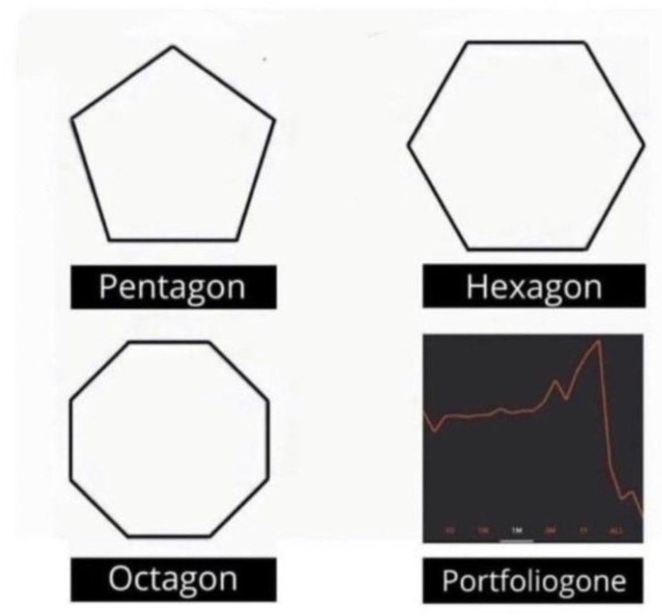 theblondebroker's tweet image. I'm getting really good at shapes🫠