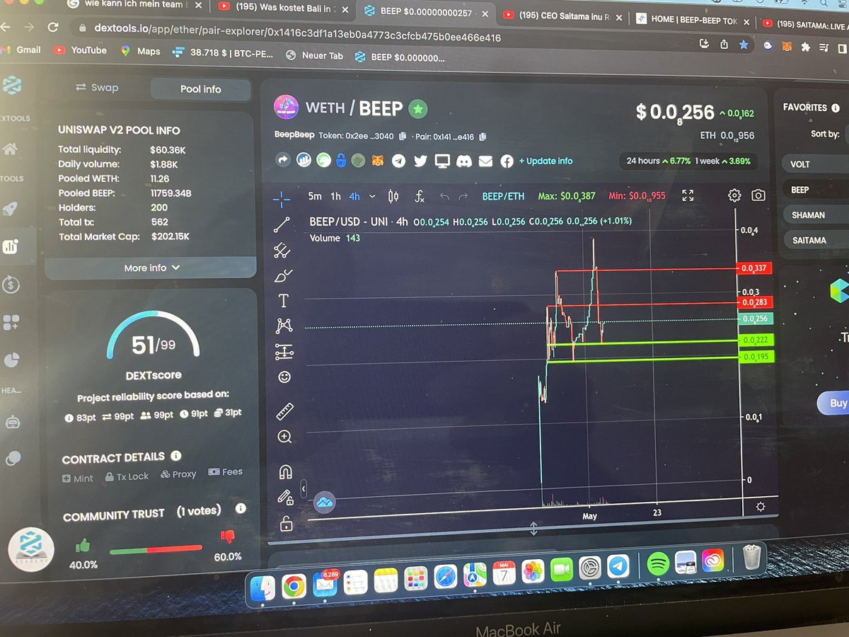 BeepBeep_Token's tweet photo. Happy Saturday , to all of you guys βοΈ, we are in a little dip, which will be an amazing oppertunity to get some bag if you didnβt have one or want to increase your bag. Meanwhile the social profiles and dextool score are updated βοΈπ¨ #BeepBeep_Token #1000Xgems https://t.co/QCZEsUuPfH
