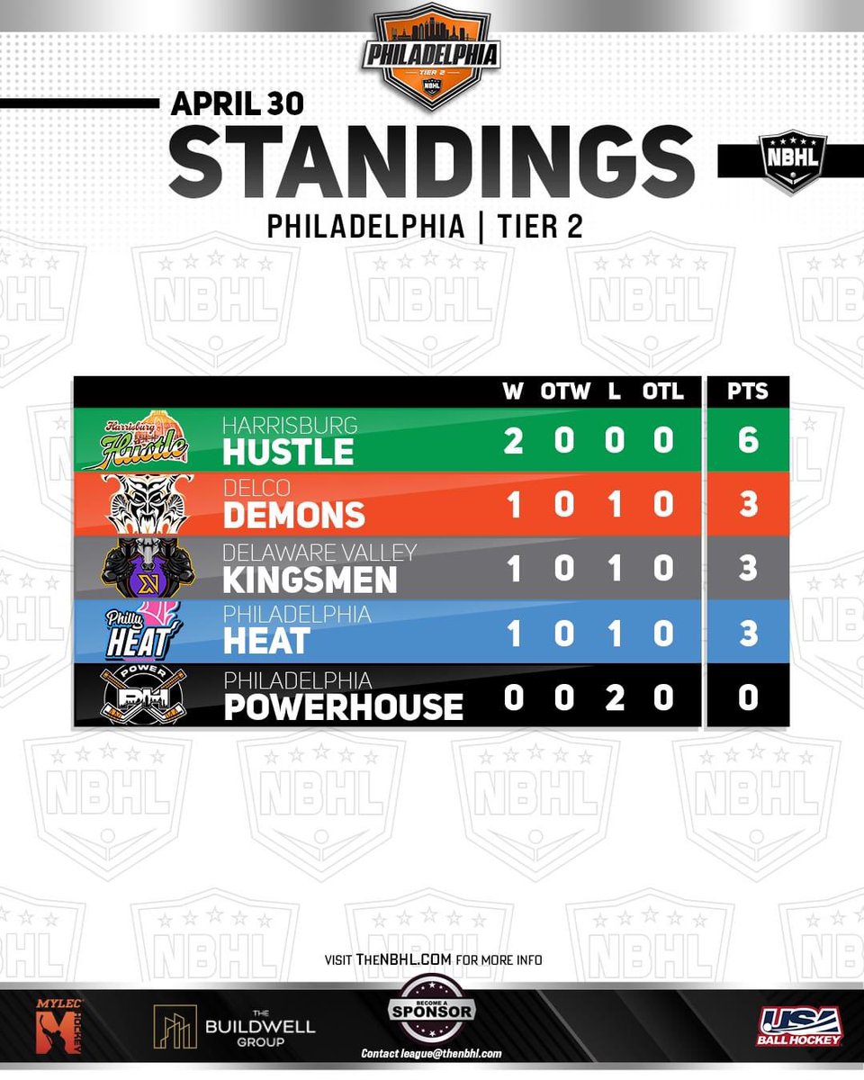 Harrisburg Hustle tweet media