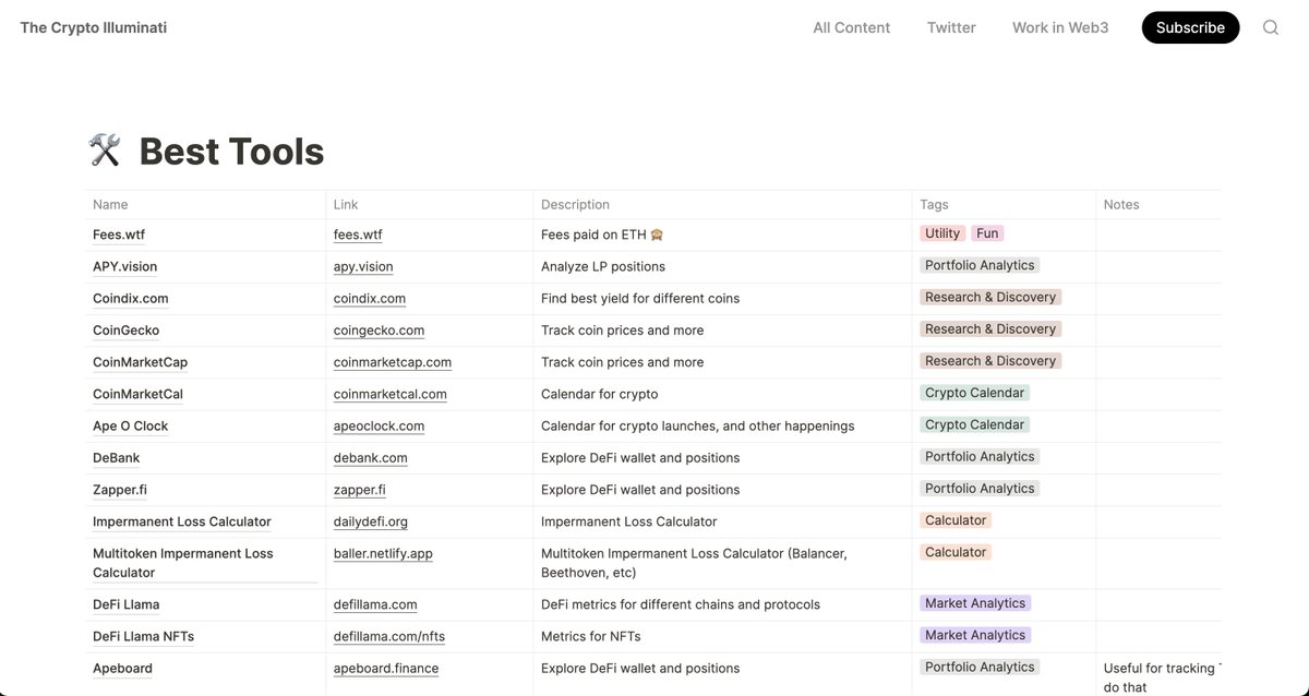 shivsakhuja's tweet photo. Btw, you can find this list of tools, among other useful resources on @0x_illuminati's website at 
https://t.co/sqixcvyfmS https://t.co/OYAA9pkvtS
