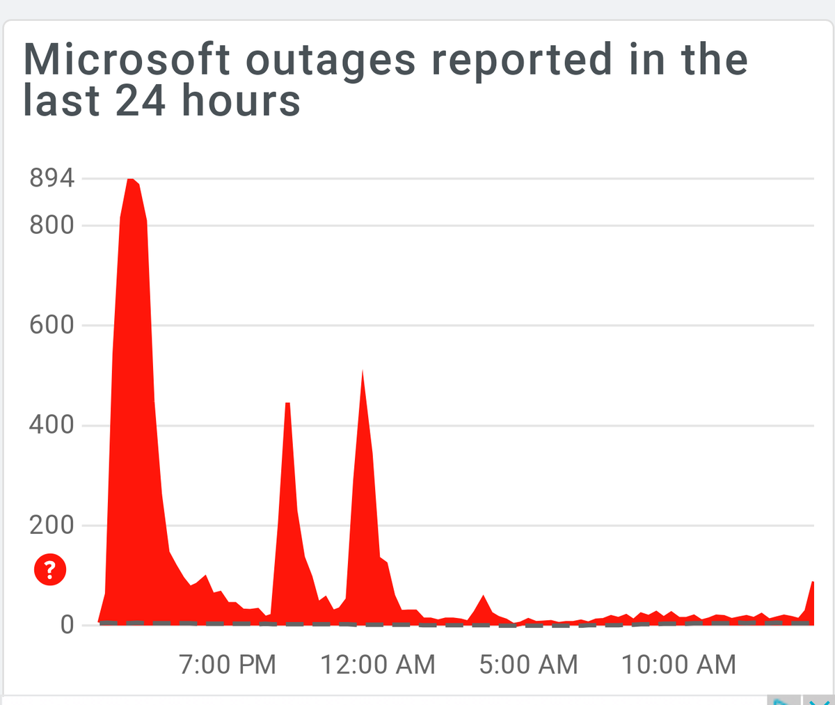 MichonJr's tweet photo. @MicrosoftHelps @Microsoft @XboxSupport @Xbox hey, can't use Microsoft movies and tv app. This is almost 24 hours with this mess. What gives? No comments? No statement made? When will this be fixed? Does the company even know what's wrong? Some transparency would be great 👍 https://t.co/nnwAVNrde1