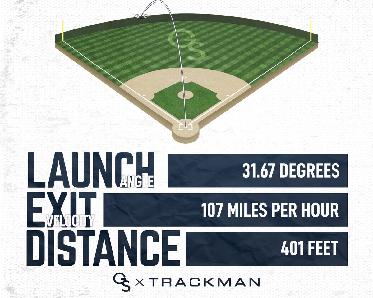 GSAthletics_BSB's tweet photo. 𝙃𝙊𝙈𝙀𝙍𝙐𝙉 𝙎𝙏𝘼𝙏𝙎 𝙭 @GATAlytics 📊

#HailSouthern | @CoreyDowdell34 https://t.co/OUZvUgWR76