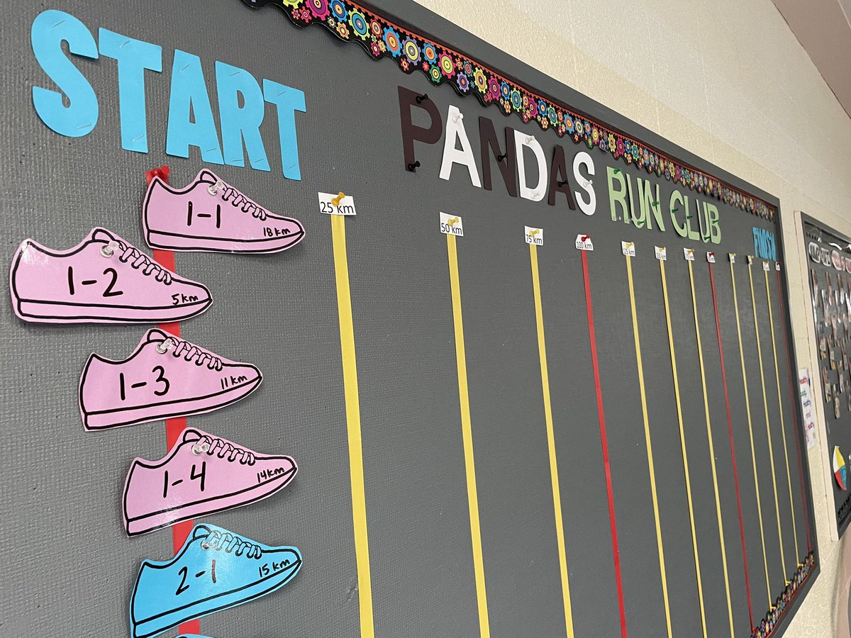 _glendagray's tweet photo. Started our @AMAYouthRunClub this week and we’re counting the laps that kids run or walk. Made this bulletin board as a visual for how far each class has gone. #physed #activekids #runclub #elemPE #kidsrun https://t.co/djXnONOF7z