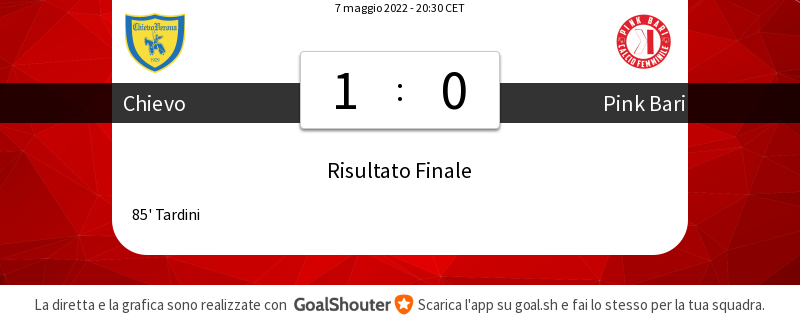 90'+5 Chievo Verona - Pink Bari 1-0: Partita terminata! Non dimenticare di assegnare i voti ai giocatori! goal.sh/m/piu7w222b