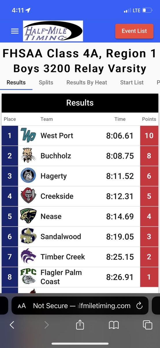 kyle_verdi's tweet photo. For the first time in West Port history your 4x800 relay is going to the 
STATE MEET.Not only did we qualify we WON REGIONALS AND BROKE SCHOOL RECORD. 
LETS GO WOLF PACK
@WestPortXC @WestPortHigh @USFXCTF @OcalaPreps @GavinSavQB2 @eduardodiaz__ @AlcornStateU https://t.co/4JUsC0tiMc
