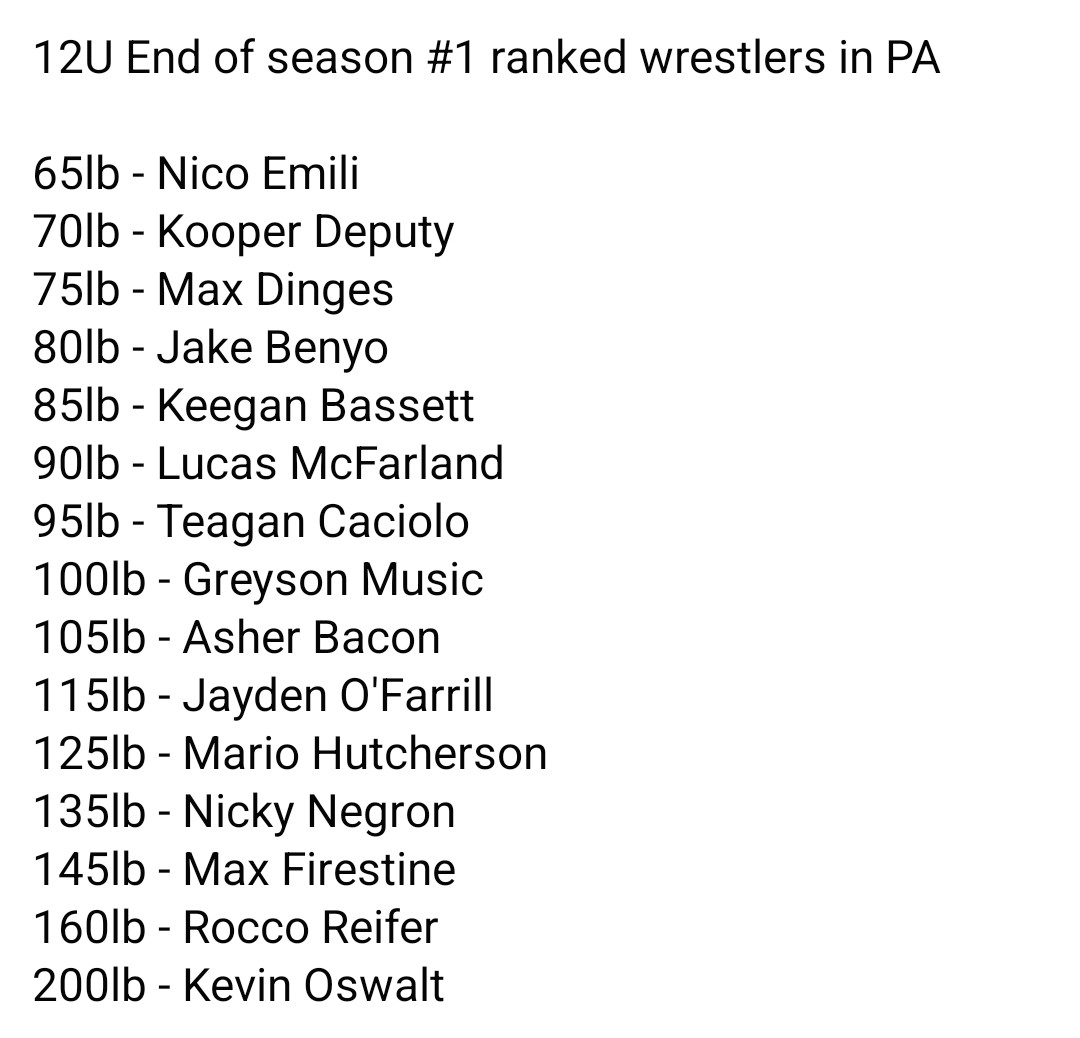 PAWrestlingWord's tweet photo. The #1 ranked 12U wrestlers, in the baddest wrestling state in the country...Pennsylvania https://t.co/NMrtOzYqky