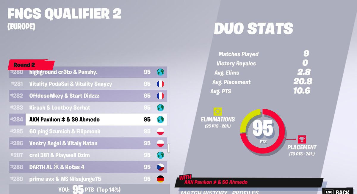 Qual round 3 w best player <a href="/PavilionFN/">kaan</a>