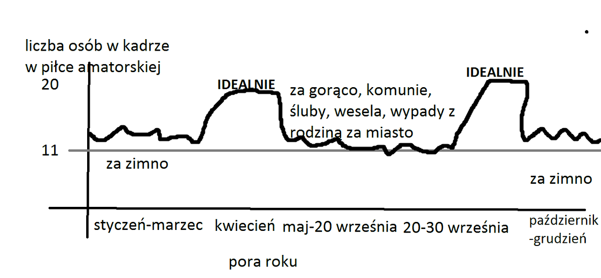 LodzStart's tweet photo. Jutro ciężary, szeroko rozumiany maj... https://t.co/Er8Ov930fY