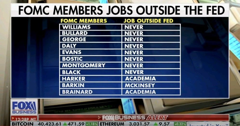 No practical experience at all